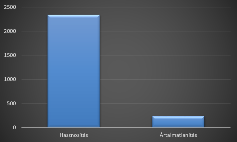 elektronikai hulladék, elektronikai hulladék átvétel, hulladékszállítás