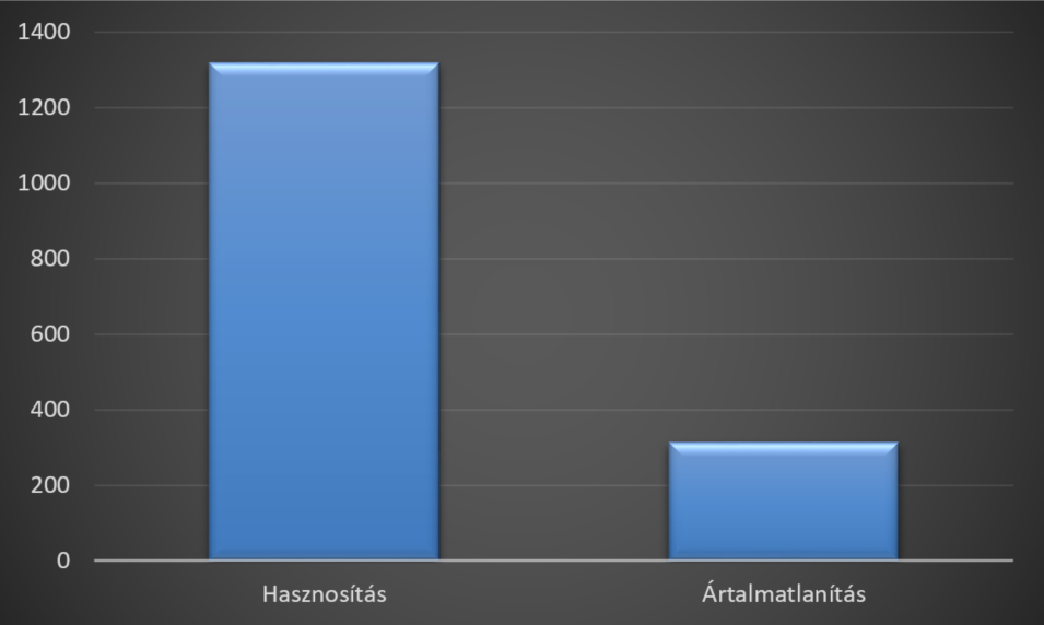 hulladék szállítás, hulladékkezelő, hulladékszállítás, hulladékkezelés